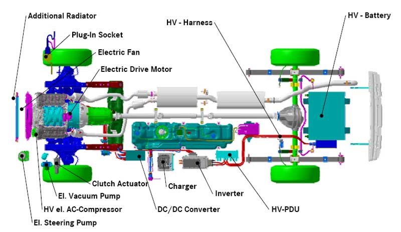 What Is An Electric Car? Electric Vehicles, Plugin Hybrids, EVs ... | electrical diagram for cars  